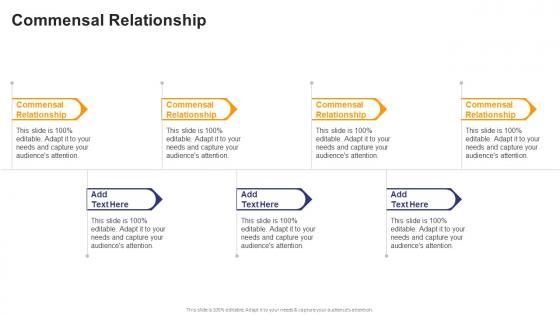 Commensal Relationship In Powerpoint And Google Slides Cpb