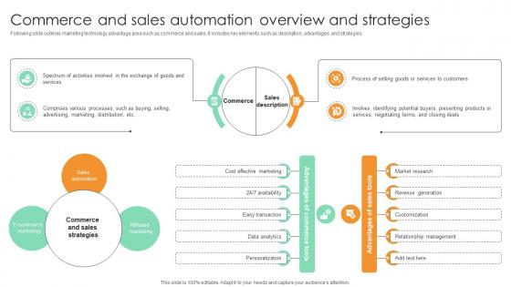 Commerce And Sales Automation Overview And Strategies Comprehensive Guide For Marketing Technology Commerce And Sales Automation Overview And Strategies Comprehensive Guide For Marketing Technology