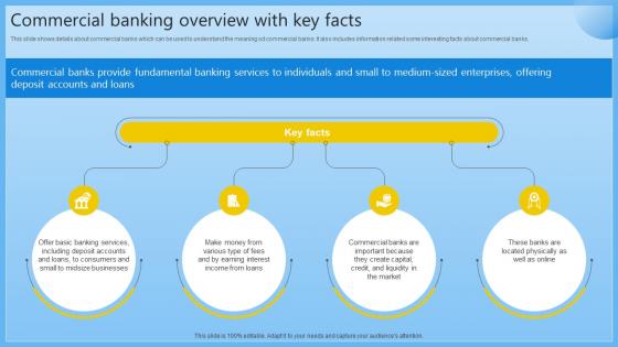 Commercial Banking Overview With Key Facts Complete Guide On Managing Banking Fin SS V