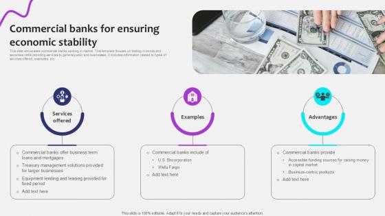 Commercial Banks For Ensuring Initiating Globalization Of Banking Ppt Powerpoint