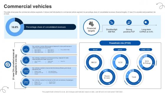 Commercial Vehicles Luxury Automobile Vehicles PPT PowerPoint CP SS V Commercial Vehicles Luxury Automobile Vehicles PPT PowerPoint CP SS V