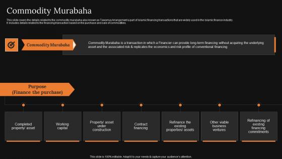 Commodity Murabaha A Detailed Knowledge Of Islamic Finance Infographics Pdf