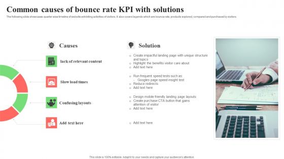 Common Causes Of Bounce Rate KPI With Solutions Topics Pdf