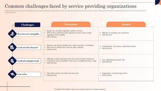 Common Challenges Faced By Service Providing Strategic Marketing Campaign Icons Pdf