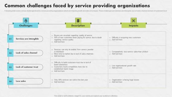 Common Challenges Faced Developing An Impactful SEO Marketing Plan Information Pdf Common Challenges Faced Developing An Impactful SEO Marketing Plan Information Pdf