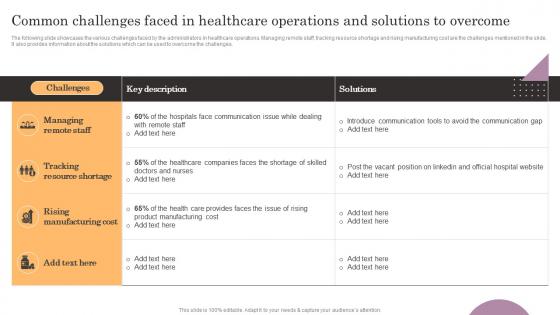Common Challenges Faced In Healthcare Operations And General Management Microsoft Pdf
