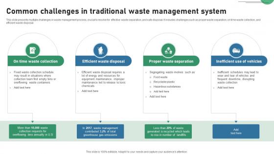 Common Challenges In Traditional Waste Management System IOT Applications In Smart Waste IoT SS V Common Challenges In Traditional Waste Management System IOT Applications In Smart Waste IoT SS V