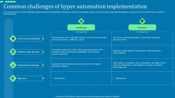 Common Challenges Of Hyper Automation Implementation Ppt Ideas Icons Pdf