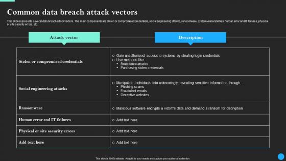 Common Data Breach Attack Vectors Data Breach Prevention Clipart Pdf