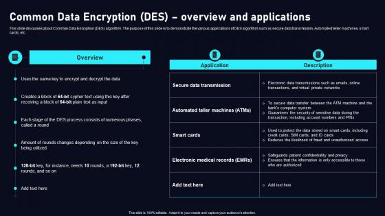 Common Data Encryption Des Cloud Data Security Using Cryptography Slides Pdf