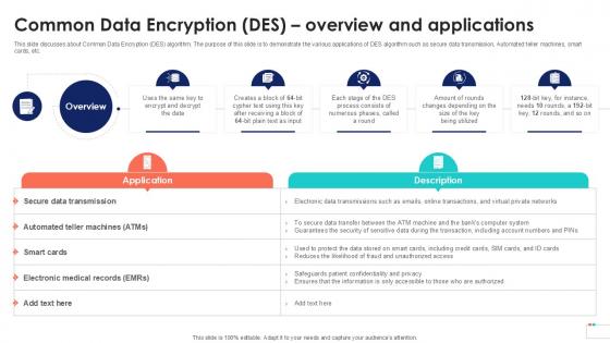 Common Data Encryption Des Overview Data Security In Cloud Computing Ppt Sample Common Data Encryption Des Overview Data Security In Cloud Computing Ppt Sample