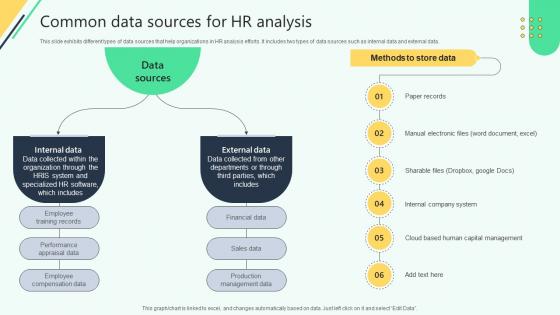 Common Data Sources For Hr Analysis Analysing Hr Data For Effective Decision Making Common Data Sources For Hr Analysis Analysing Hr Data For Effective Decision Making