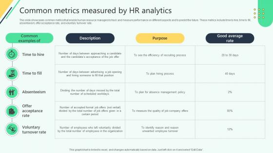 Common Metrics Measured By Hr Analytics Analysing Hr Data For Effective Decision Making