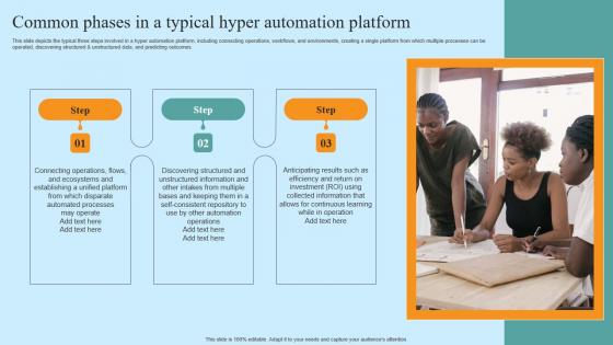 Common Phases In A Typical Hyper Automation Hyper Automation Solutions Clipart Pdf