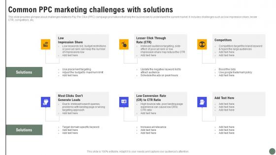 Common PPC Marketing Exhaustive Guide Of Pay Per Click Advertising Initiatives Pictures Pdf Common PPC Marketing Exhaustive Guide Of Pay Per Click Advertising Initiatives Pictures Pdf