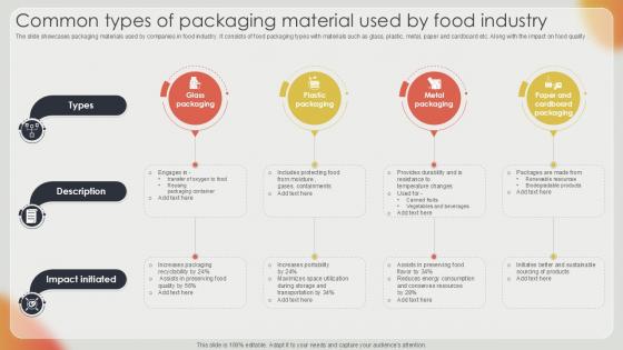 Common Types Of Packaging Effective Strategies For Strengthening Food Ppt Presentation Common Types Of Packaging Effective Strategies For Strengthening Food Ppt Presentation