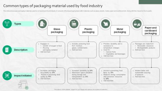 Common Types Of Packaging Material Used By Food Industry Common Types Of Packaging Material Used By Food Industry