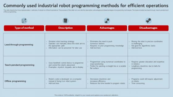 Commonly Used Industrial Robot Programming Methods Operations Industrial Robots Summary Pdf