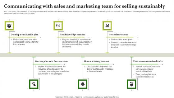 Communicating With Sales Marketing Team Sustainable Workplace Development Portrait Pdf