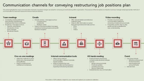 Communication Channels For Conveying Restructuring Job Positions Plan Summary Pdf Communication Channels For Conveying Restructuring Job Positions Plan Summary Pdf