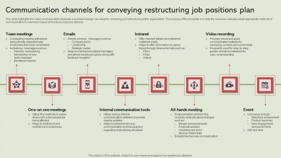 Communication Channels For Conveying Restructuring Job Positions Plan Summary Pdf