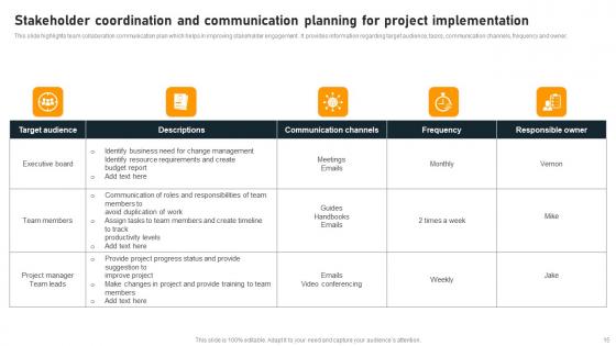 Communication Coordination And Planning Implementation Ppt PowerPoint Presentation Complete Deck