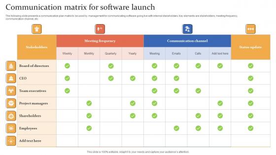 Communication Matrix For Software Launch Guidelines Pdf