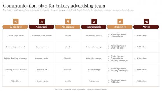 Communication Plan For Bakery Advertising Strategic Advertising Plan For Bakehouse Download Pdf
