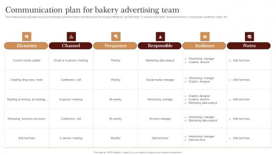 Communication Plan For Bakery Advertising Strategic Advertising Plan For Bakehouse Download Pdf