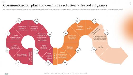 Communication Plan For Conflict Resolution Affected Migrants Summary Pdf