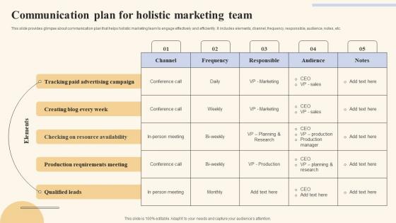 Communication Plan For Holistic Marketing Strategies To Optimize Ideas Pdf