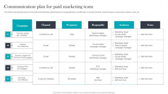 Communication Plan For Paid Media Advertising For Optimizing Customer Portrait Pdf