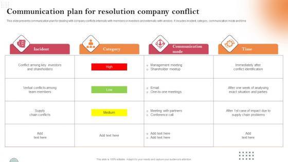 Communication Plan For Resolution Company Conflict Ideas Pdf