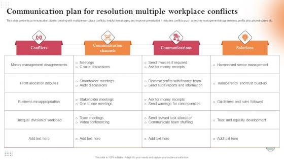Communication Plan For Resolution Multiple Workplace Conflicts Designs Pdf