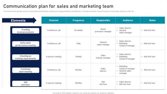 Communication Plan For Sales And Marketing Strategic Sales Plan To Enhance Information Pdf