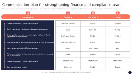 Communication Plan For Strengthening Finance Mitigating Corporate Scams And Robberies Template Pdf