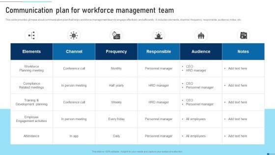 Communication Plan For Workforce Management Strategic Talent Recruitment Elements Pdf