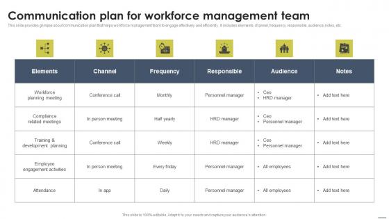 Communication Plan For Workforce Management Team Management Approache Topics Pdf