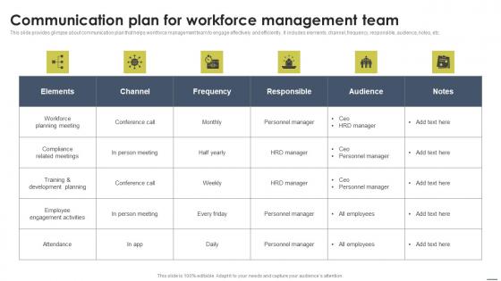 Communication Plan For Workforce Management Team Management Approache Topics Pdf Communication Plan For Workforce Management Team Management Approache Topics Pdf