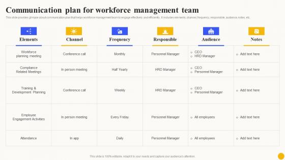 Communication Plan For Workforce Planned Workforce Enhancement Template Pdf