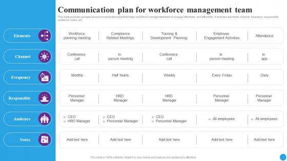 Communication Plan For Workforce Strategic Approaches To Streamline Mockup Pdf