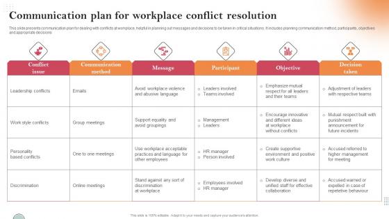 Communication Plan For Workplace Conflict Resolution Graphics Pdf