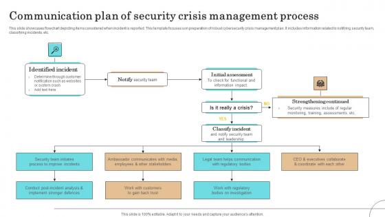 Communication Plan Of Security Crisis Management Process Pictures Pdf