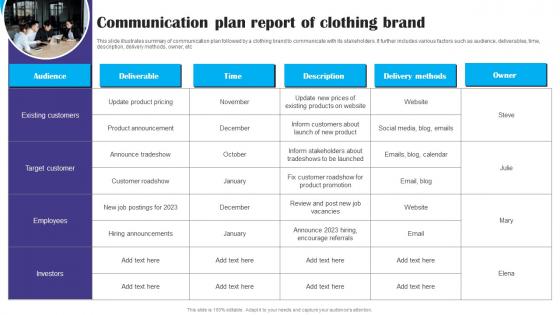Communication Plan Report Of Clothing Brand Ppt Pictures Slide Portrait pdf