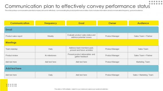 Communication Plan To Effectively Strategic Brand Management Formats Pdf