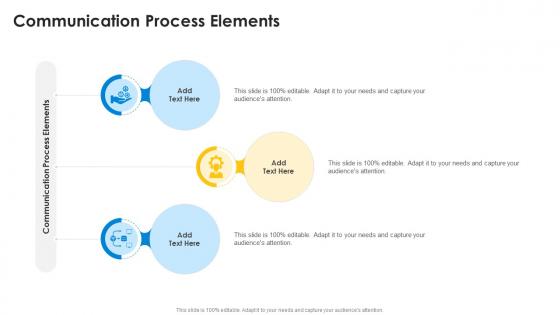 Communication Process Elements In Powerpoint And Google Slides Cpb