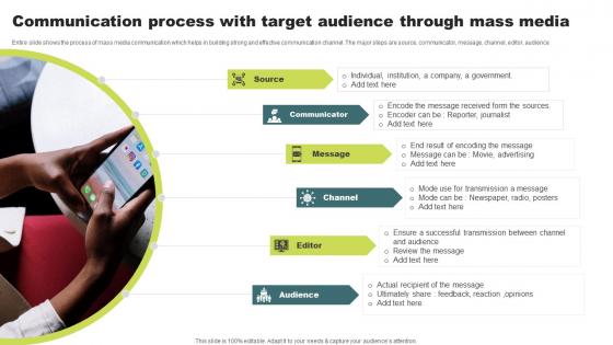 Communication Process With Target Audience Through Mass Media Structure Pdf