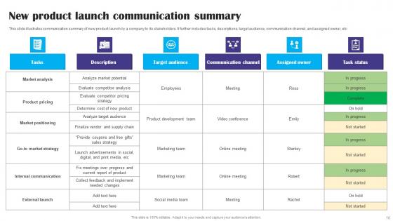 Communication Report Ppt Powerpoint Presentation Complete Deck With Slides
