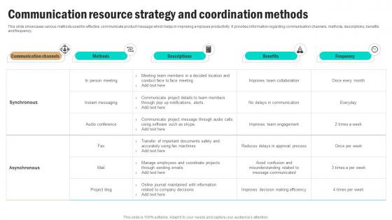 Communication Resource Strategy And Coordination Methods Brochure Pdf Communication Resource Strategy And Coordination Methods Brochure Pdf