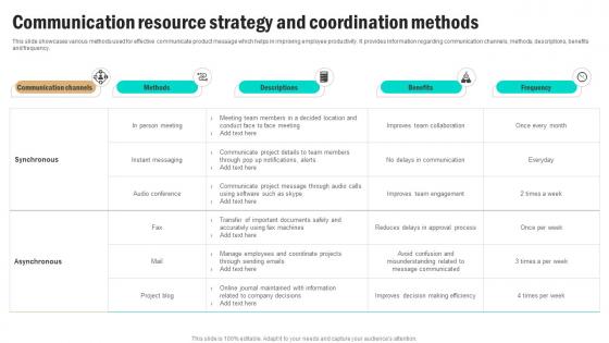 Communication Resource Strategy And Coordination Methods Brochure Pdf